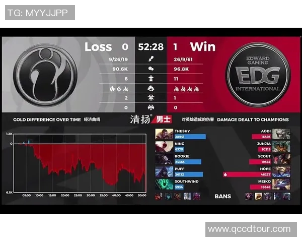 赛后复盘IG与EDG对决的策略分析与团队实力对比